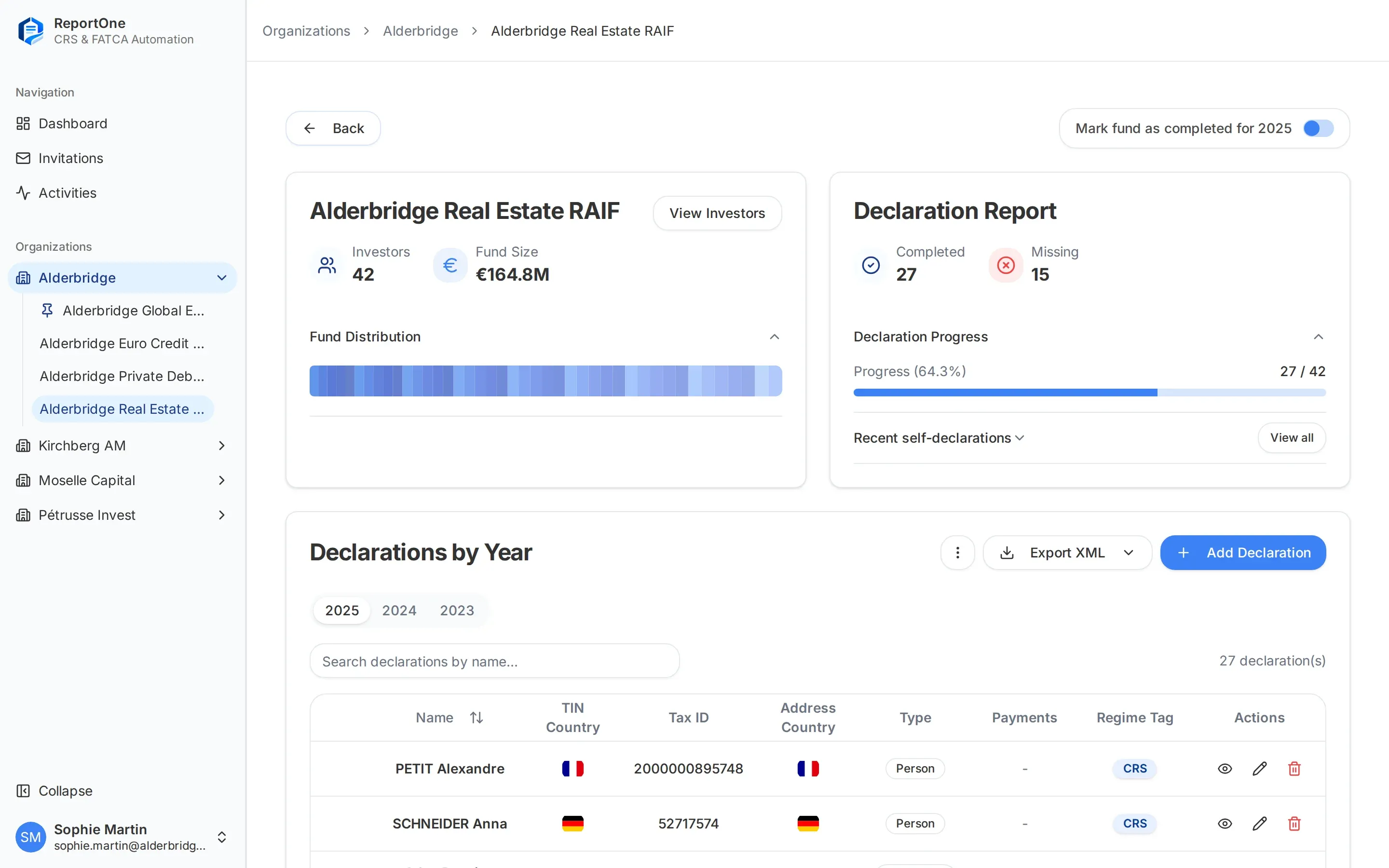 ReportOne fund page showing investor count, fund size, a declaration report with 27 of 42 completed, and the 2025 declarations table with country flags, tax IDs, types, payments, regime tags and an Export XML button.