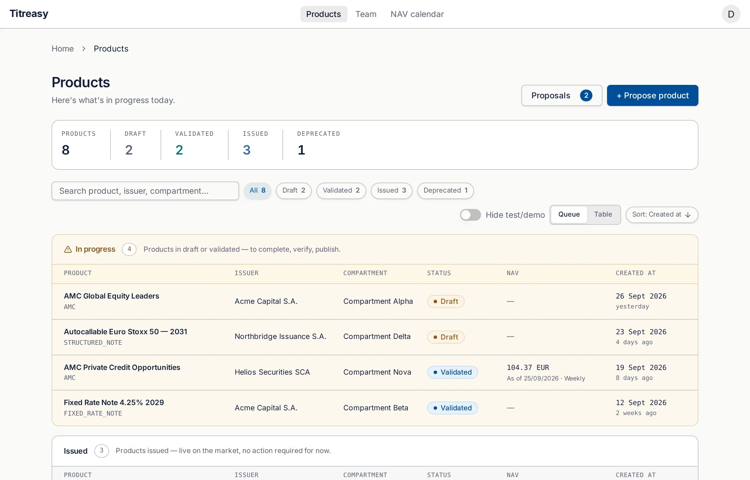 Titreasy products queue with sample data: counts by status, products in progress in draft or validated, and issued products with their latest NAV.