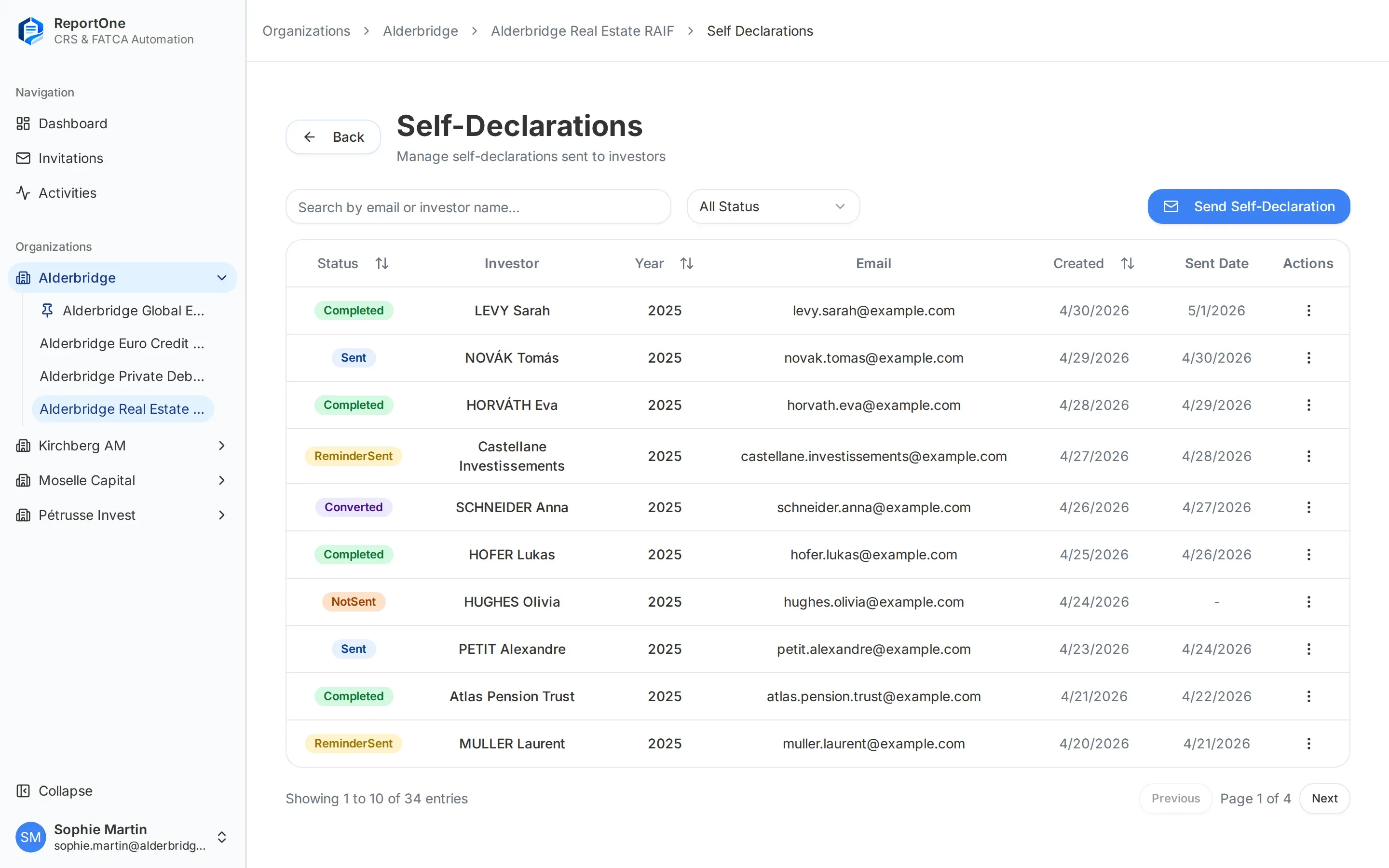 ReportOne self-declarations list: investors with statuses such as Completed, Sent, Reminder sent, Not sent and Converted, their email, creation and sent dates, and a Send Self-Declaration button.